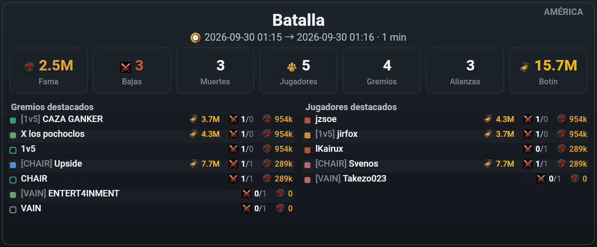 Una batalla: fama, participantes, gremios y jugadores destacados y el botín de cada uno.